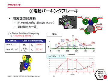 24 電動パーキングブレーキの周波数応答解析