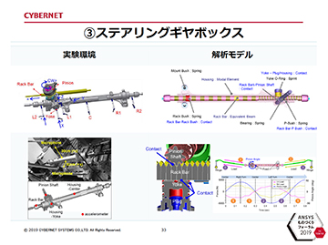 33 ステアリングギヤボックスの実験環境と解析モデル