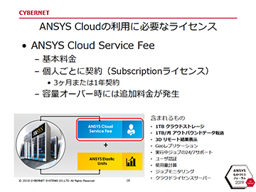 26 Ansys Cloudの利用に必要なライセンス