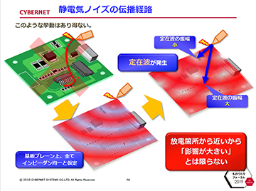 46 静電気ノイズの伝播経路