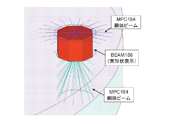 ボルトの剛性を考慮したボルト