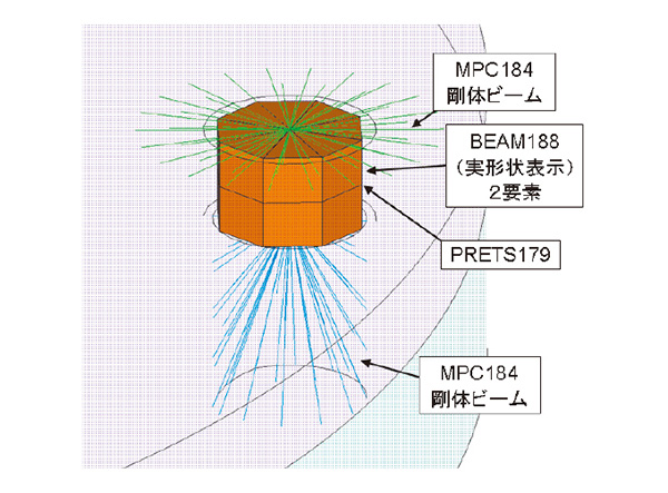 ボルトの剛性と締め付け力を考慮したボルト