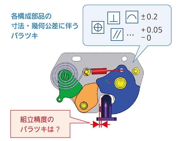 公差解析について