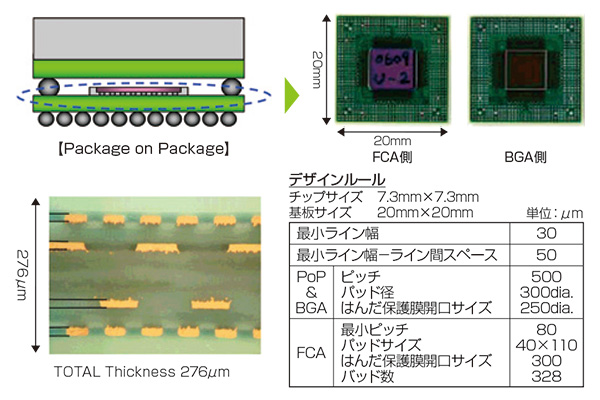 PoP用パッケージ