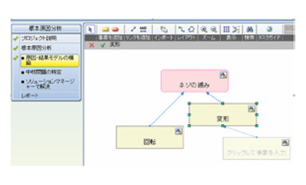 Goldfireを用いたなぜなぜ分析