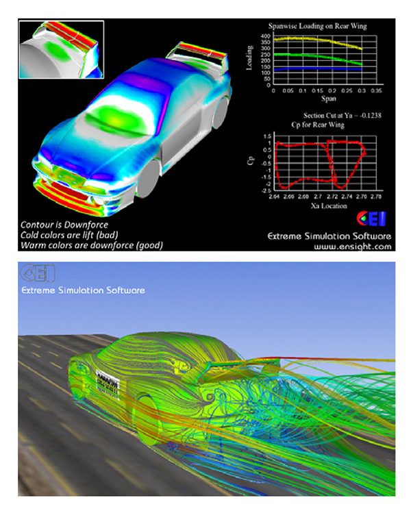 ラリーカーの車体周りの流れのシミュレーション(データ提供:MetacompおよびAerosim Research)