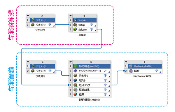 Workbenchのプロジェクト概念図