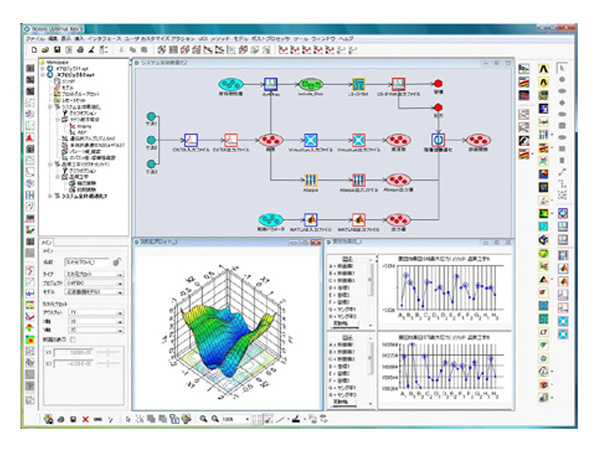 様々なCAE/CAD連携が簡単なOptimusのインタフェース