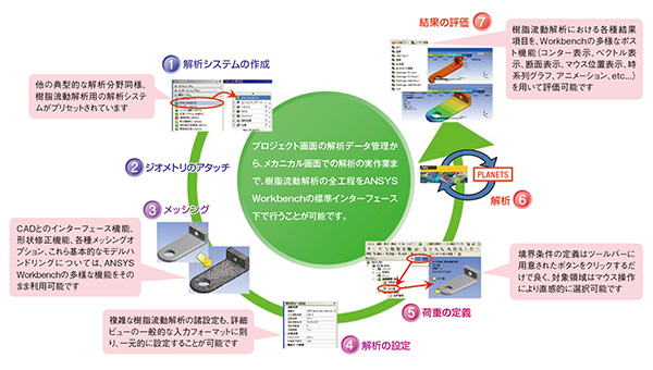 PlanetsXの操作概念図