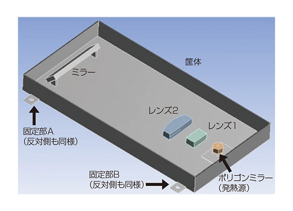 Ansys 解析モデル