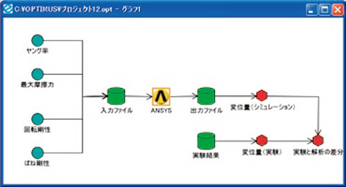 図1 Optimusの逆解析問題の設定例