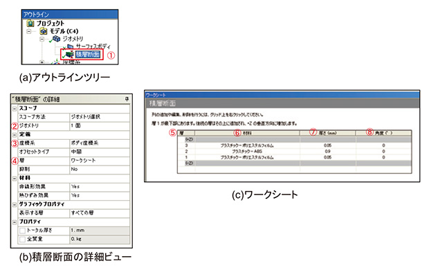 図１ アウトラインツリーとワークシート