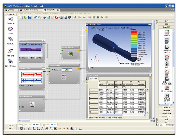 図3 Ansys nCode DesignLife操作画面