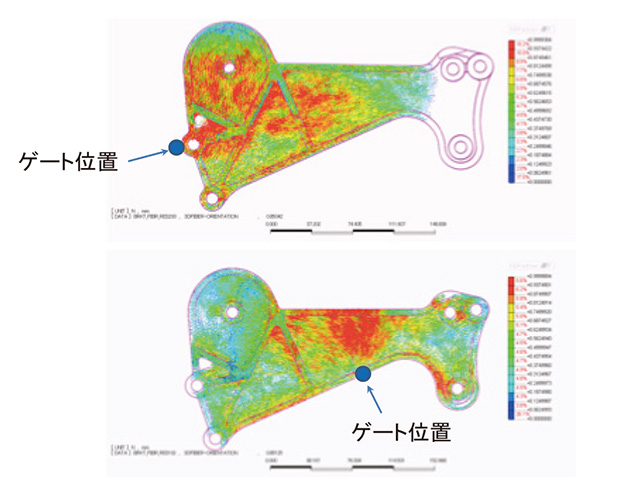 図１　ゲート位置の違いによる射出成形品の繊維配向分布