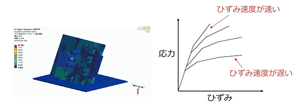 図2　落下衝突による変形