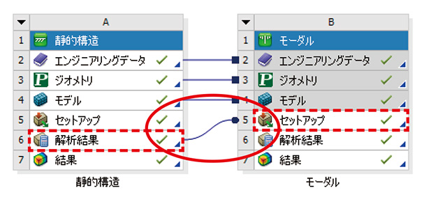 図2　線形摂動手法を用いたモーダル解析システム