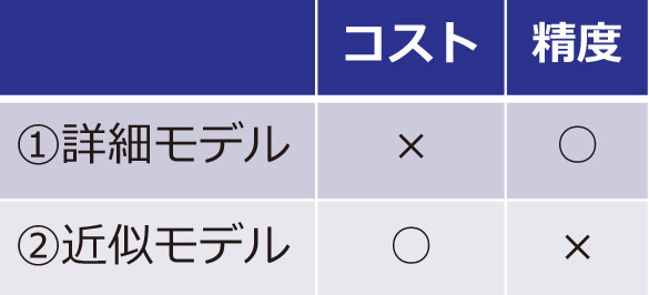 Ansys17.0 注目の新機能