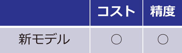 Ansys17.0 注目の新機能