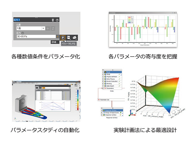 図5　ポスト処理／パラメトリックシミュレーション機能／最適化機能