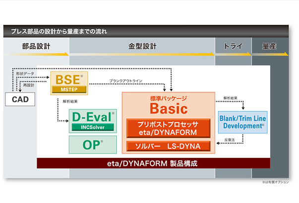 図１　製品構成