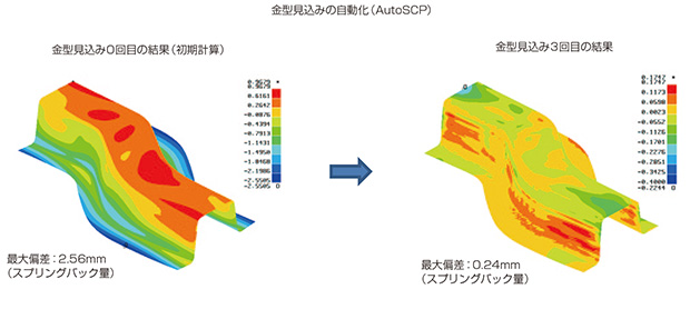 図2　AutoSCPのGUI