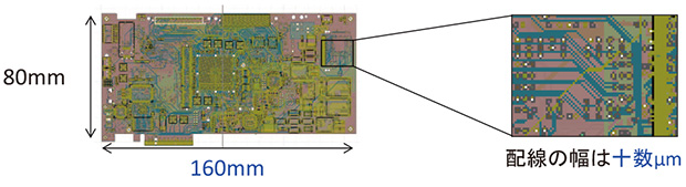 図1　複雑なPCBは、解析モデル化が困難