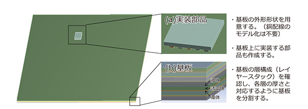 図4 用意するMCADデータ