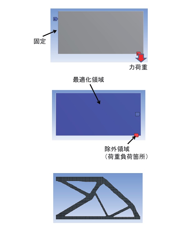 片持ち梁の解析例