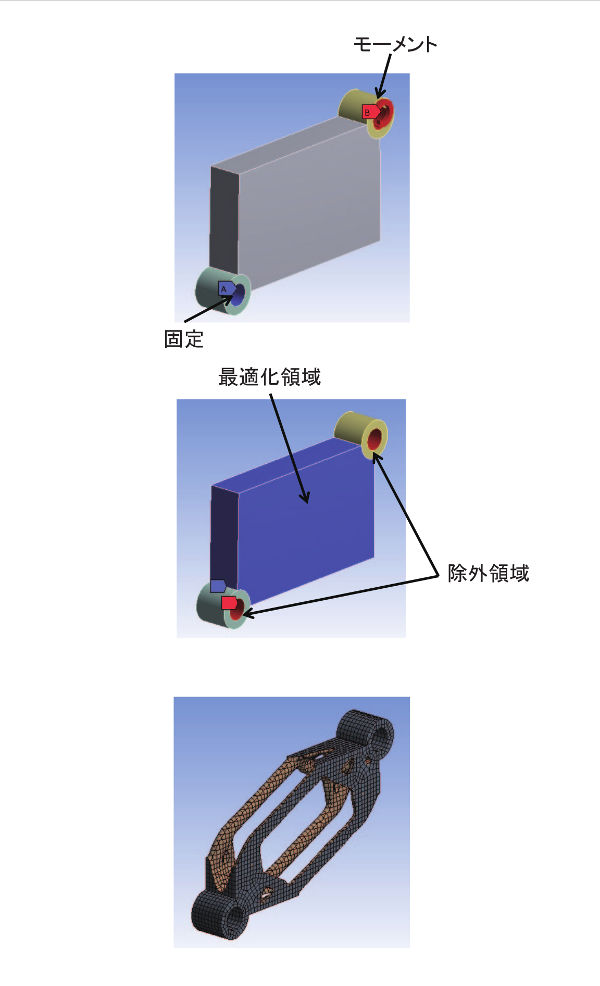 リンク機構の解析例