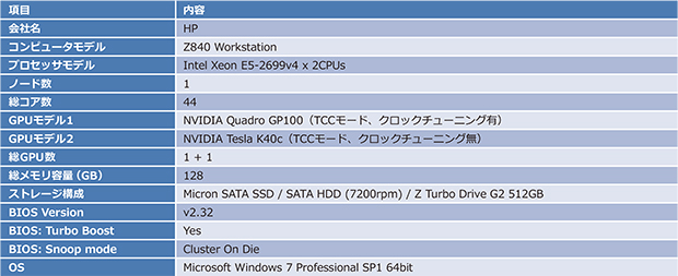 表1.1 ハードウェア情報