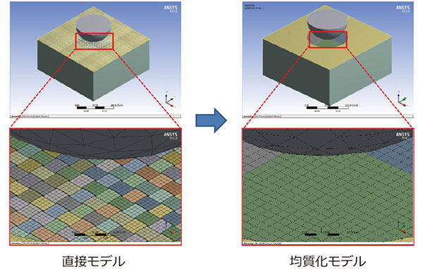 織物複合材料のシェル要素への置き換え