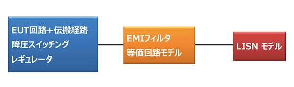 図１ 解析ブロック概念図