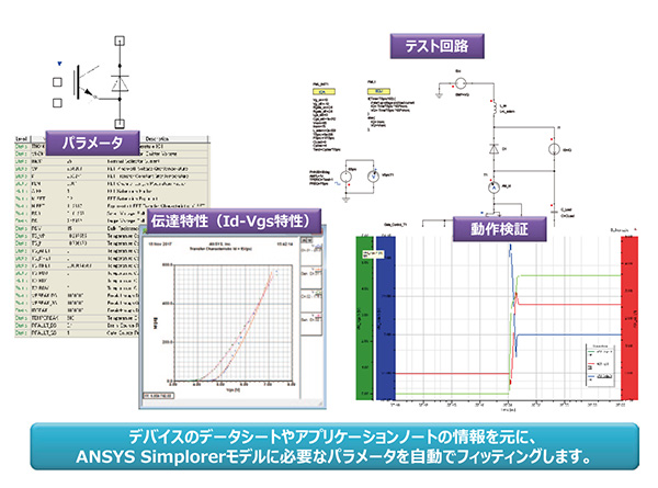 図2 Ansys SimplorerによるIGBTのモデリング例