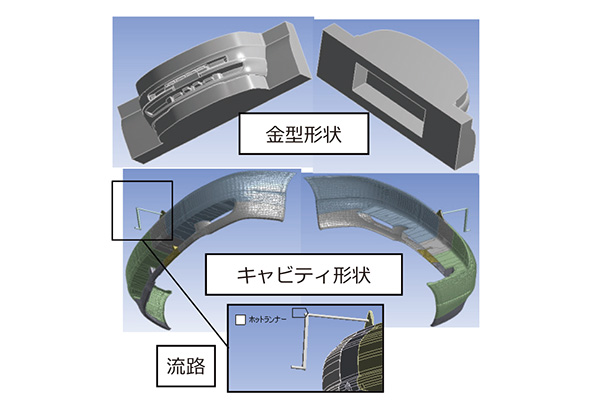 図1 計算モデル