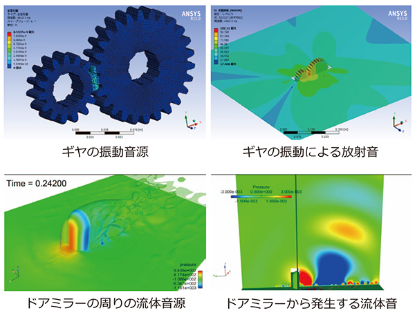 図2 AnsysおよびWAONを用いた音響解析例（振動音解析および流体音解析）