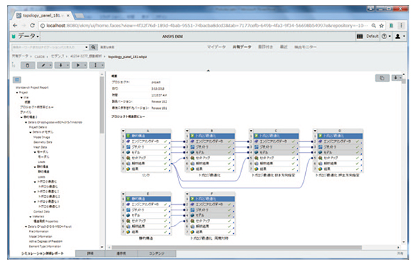 図２ Webブラウザでプロジェクト概念図を確認できます。