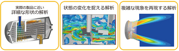 図1　開発で必要とされる解析