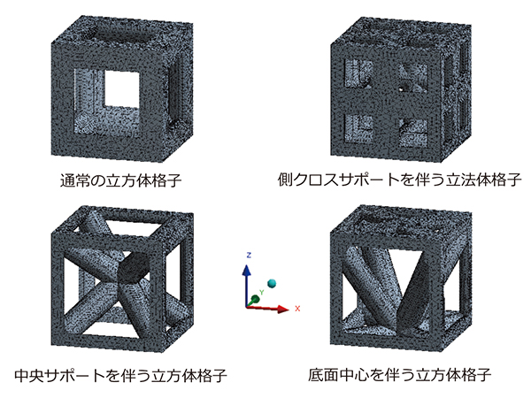 図2 解析に用いた4種類のラティス構造