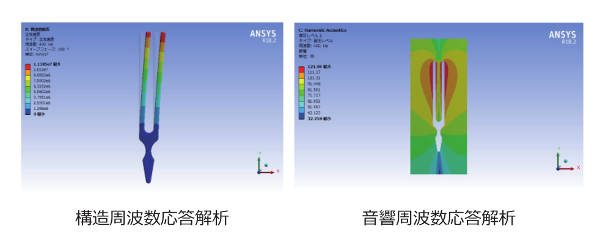 図3　構造物の振動を音源とした騒音解析例