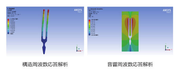 図3 構造物の振動を音源とした騒音解析例