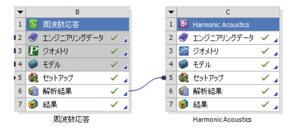 図4　構造→音響の片方向連成設定例