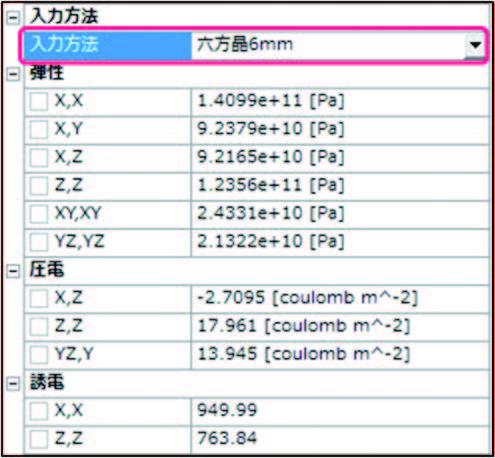 図3 圧電材料物性の定義(六方晶6mm)