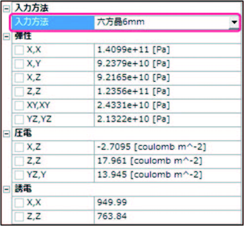 図3　圧電材料物性の定義（六方晶6mm）