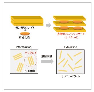 図1 定常振動を構成する3要素