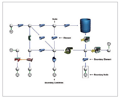 図2　システムレベルの熱流体シミュレーション
