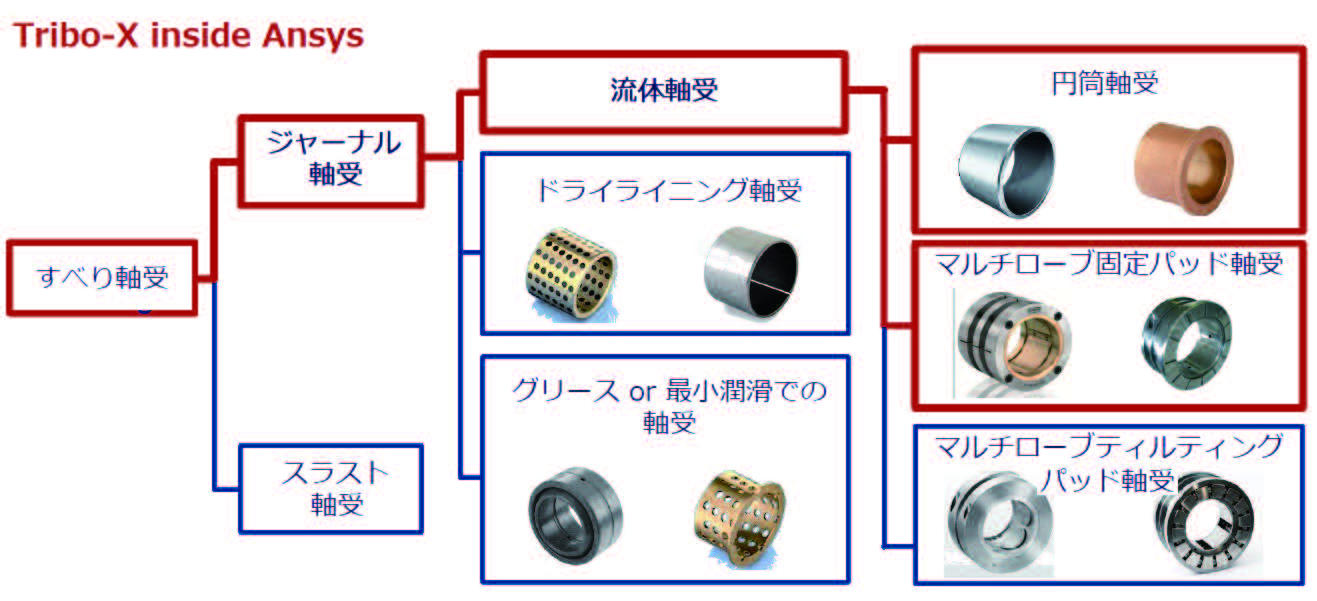 図1　Tribo-X inside Ansysの解析対象