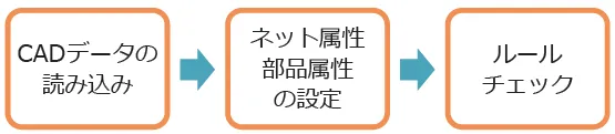 図2 DEMITASNXデザインフロー