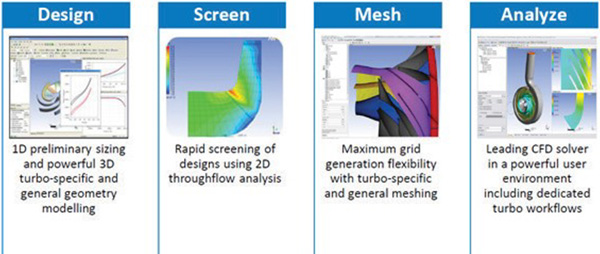 1つの操作環境に統合されたツールセットを使用して、回転機械の設計プロセス全体を進めることが可能