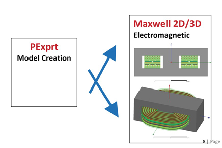 図8.PEmagから作成されたMaxwell 2D/3Dモデル
