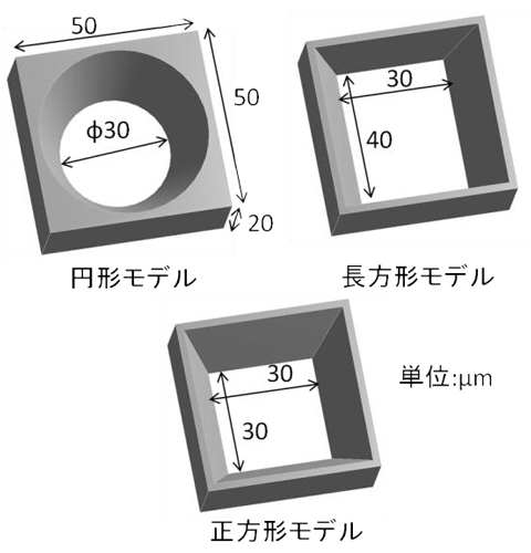 図2 マスク部のミクロモデル形状